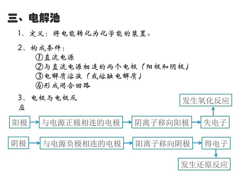 2024-2025学年苏教版新教材选择性必修一 专题1第二单元 化学能与电能的转化（第3课时） 课件第6页