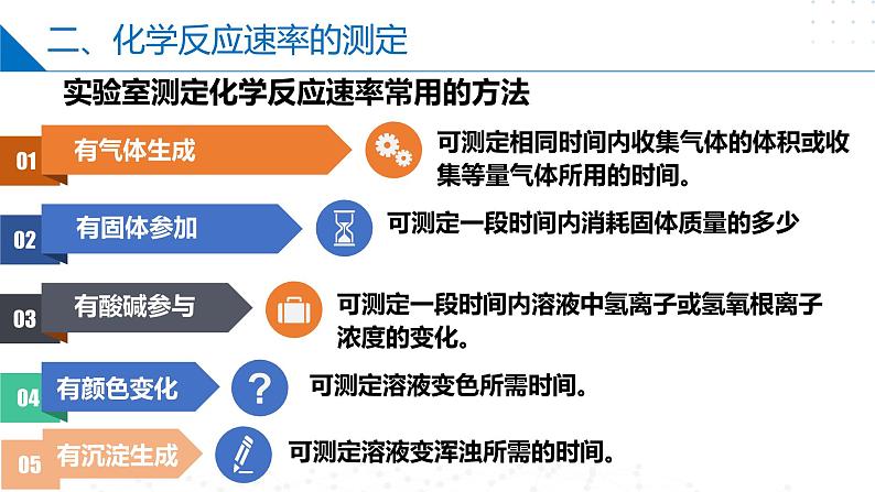 2024-2025学年苏教版新教材选择性必修一 专题2 化学反应速率与化学平衡 单元复习 课件08