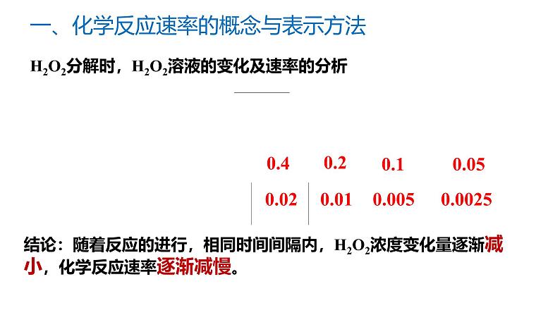 2024-2025学年苏教版新教材选择性必修一 专题2第一单元化学反应速率（第1课时） 课件05