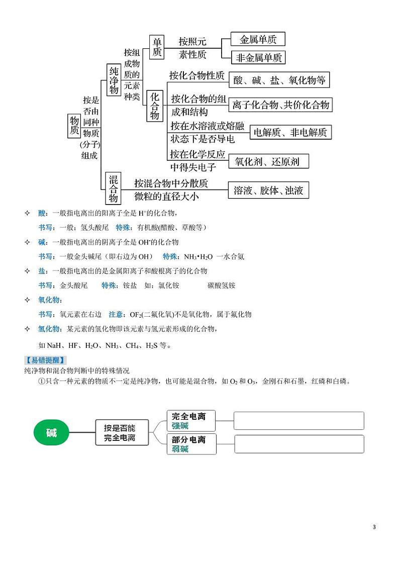 2025届高考化学一轮复习知识点汇总（一）专题03