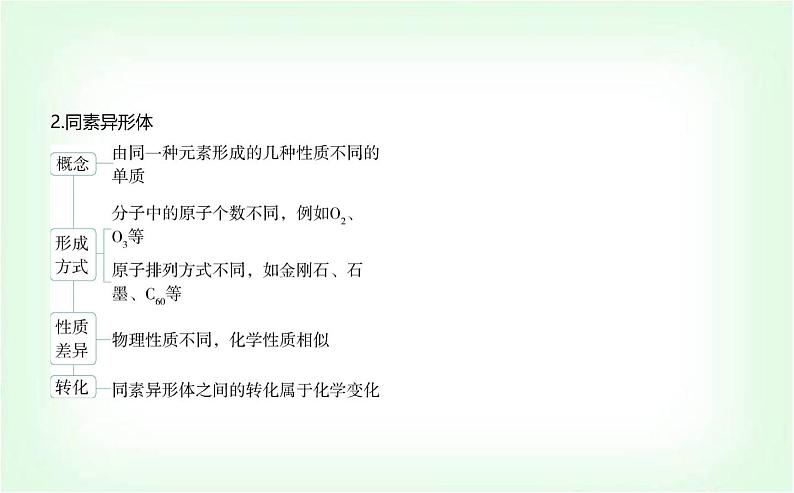 人教版高中化学必修第一册第一章物质及其变化第一节物质的分类及转化课件第2页