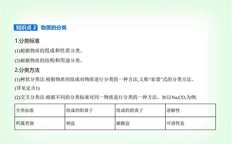 人教版高中化学必修第一册第一章物质及其变化第一节物质的分类及转化课件第3页