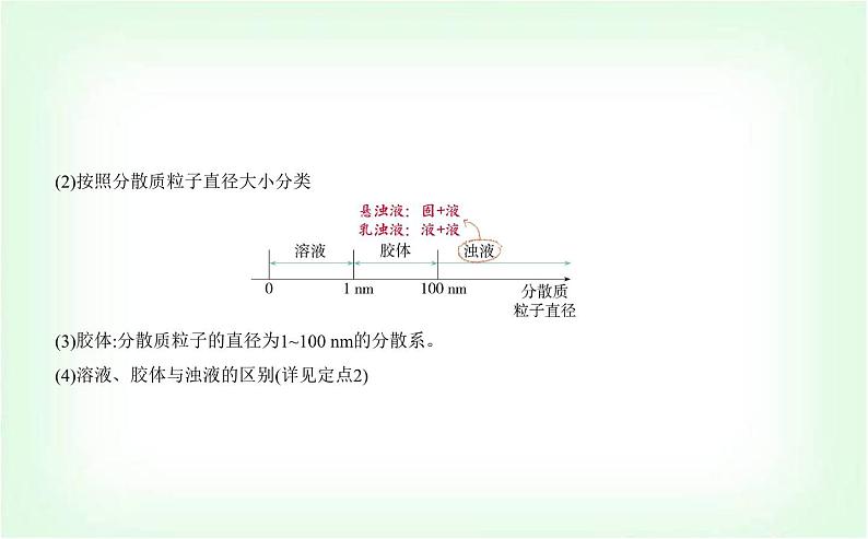 人教版高中化学必修第一册第一章物质及其变化第一节物质的分类及转化课件第7页