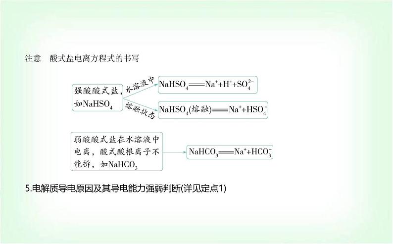 人教版高中化学必修第一册第一章物质及其变化第二节离子反应课件第6页