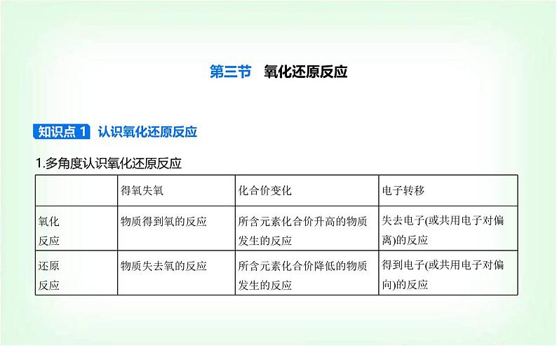 人教版高中化学必修第一册第一章物质及其变化第三节氧化还原反应课件第1页