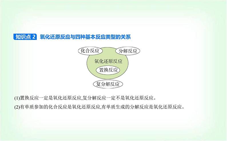 人教版高中化学必修第一册第一章物质及其变化第三节氧化还原反应课件第4页