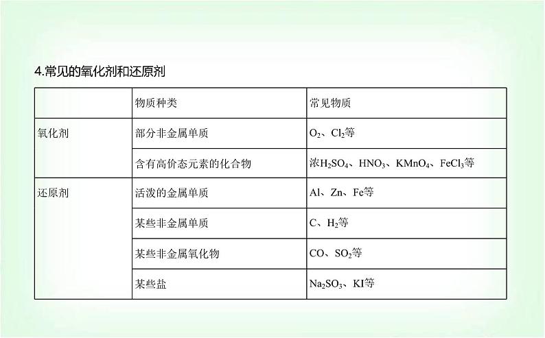 人教版高中化学必修第一册第一章物质及其变化第三节氧化还原反应课件第6页