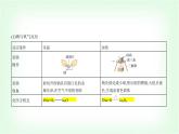 人教版高中化学必修第一册第二章海水中的重要元素——钠和氯第一节钠及其化合物课件