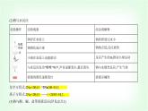 人教版高中化学必修第一册第二章海水中的重要元素——钠和氯第一节钠及其化合物课件