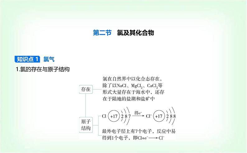 人教版高中化学必修第一册第二章海水中的重要元素——钠和氯第二节氯及其化合物课件第1页