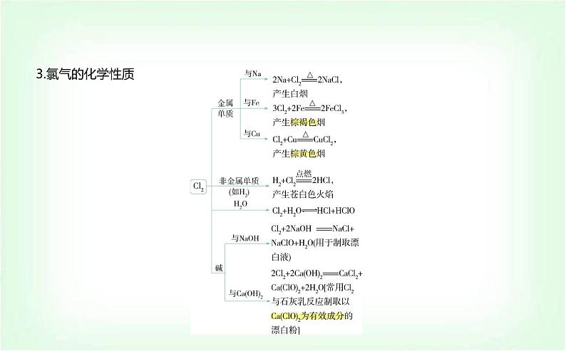 人教版高中化学必修第一册第二章海水中的重要元素——钠和氯第二节氯及其化合物课件第3页