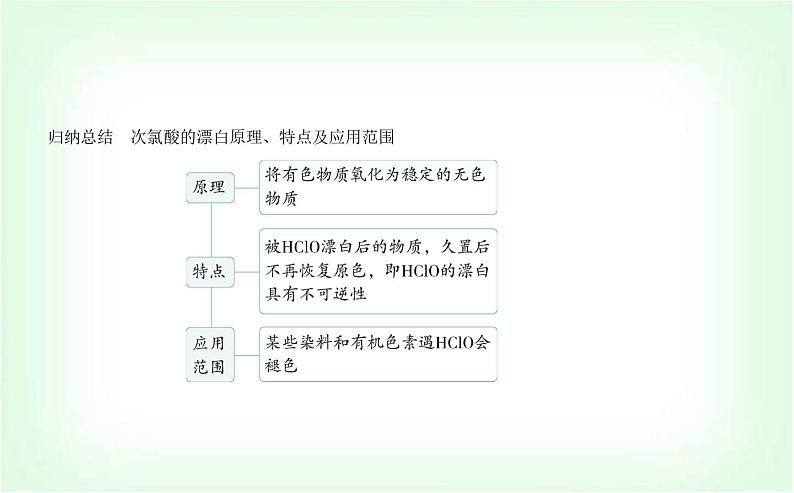 人教版高中化学必修第一册第二章海水中的重要元素——钠和氯第二节氯及其化合物课件第6页