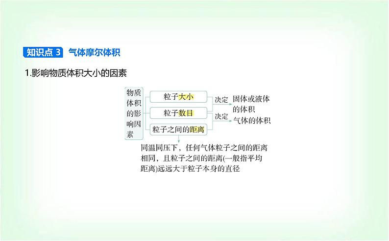 人教版高中化学必修第一册第二章海水中的重要元素——钠和氯第三节物质的量课件第3页