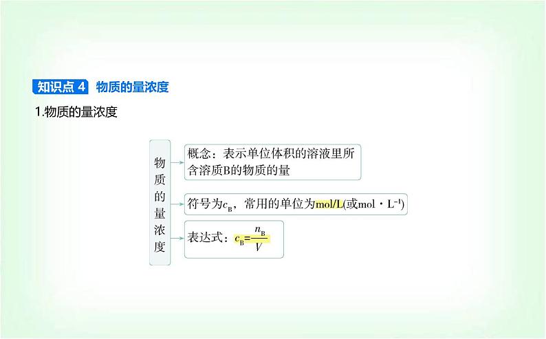 人教版高中化学必修第一册第二章海水中的重要元素——钠和氯第三节物质的量课件第6页