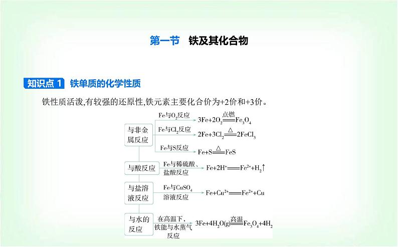 人教版高中化学必修第一册第三章铁金属材料第一节铁及其化合物课件01