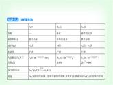 人教版高中化学必修第一册第三章铁金属材料第一节铁及其化合物课件