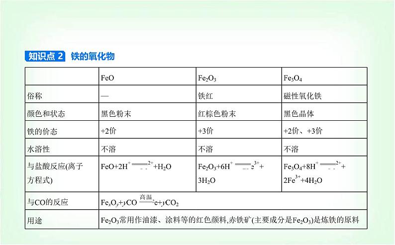 人教版高中化学必修第一册第三章铁金属材料第一节铁及其化合物课件02