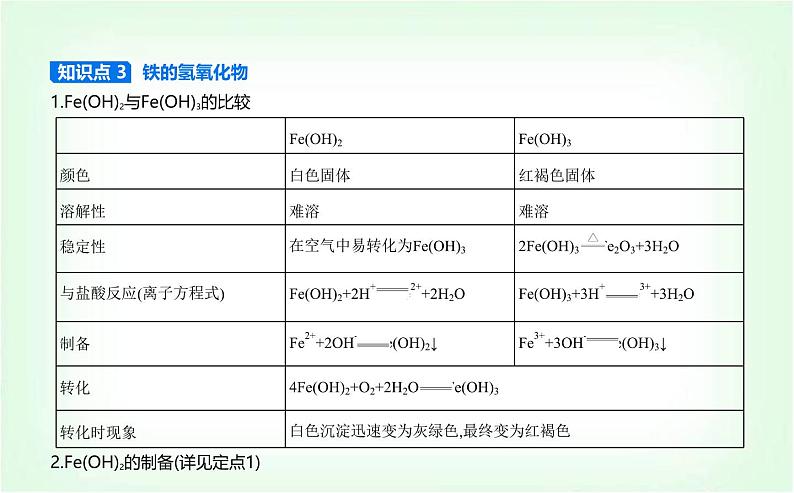 人教版高中化学必修第一册第三章铁金属材料第一节铁及其化合物课件04