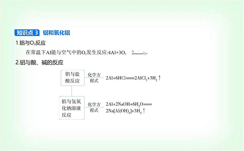 人教版高中化学必修第一册第三章铁金属材料第二节金属材料课件第5页