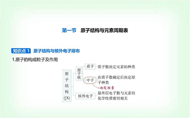 人教版高中化学必修第一册第四章物质结构元素周期律第一节原子结构与元素周期表课件第1页