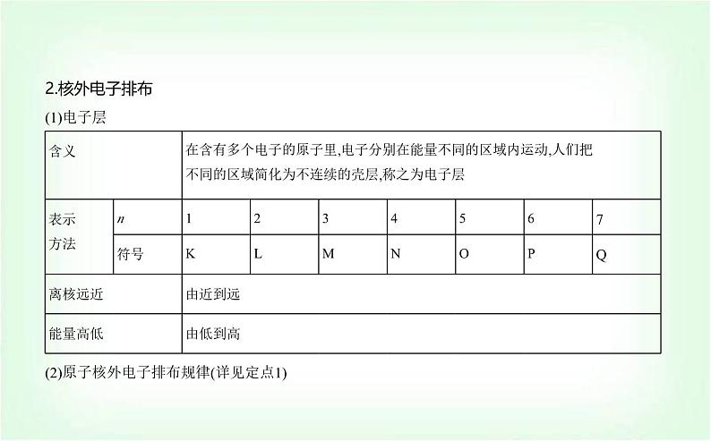 人教版高中化学必修第一册第四章物质结构元素周期律第一节原子结构与元素周期表课件第3页