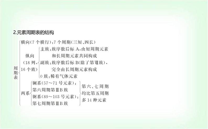 人教版高中化学必修第一册第四章物质结构元素周期律第一节原子结构与元素周期表课件第6页