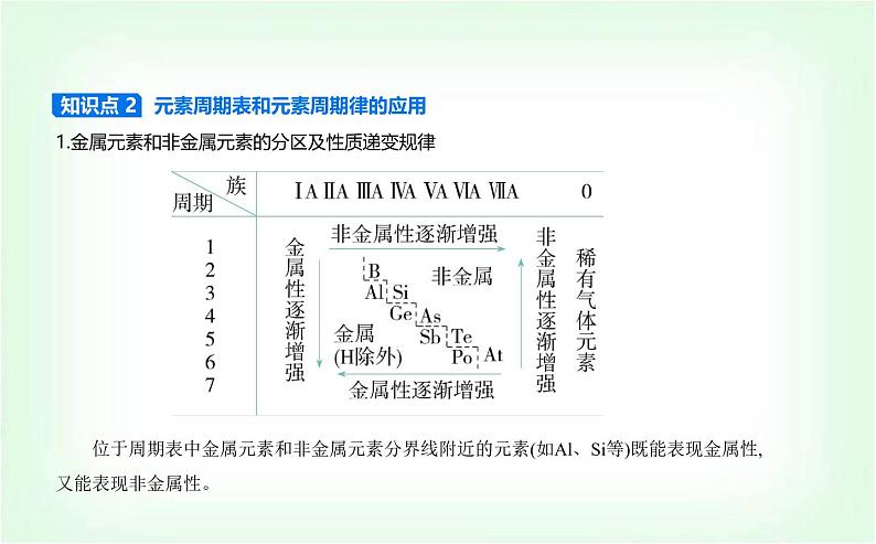 人教版高中化学必修第一册第四章物质结构元素周期律第二节元素周期律课件第5页