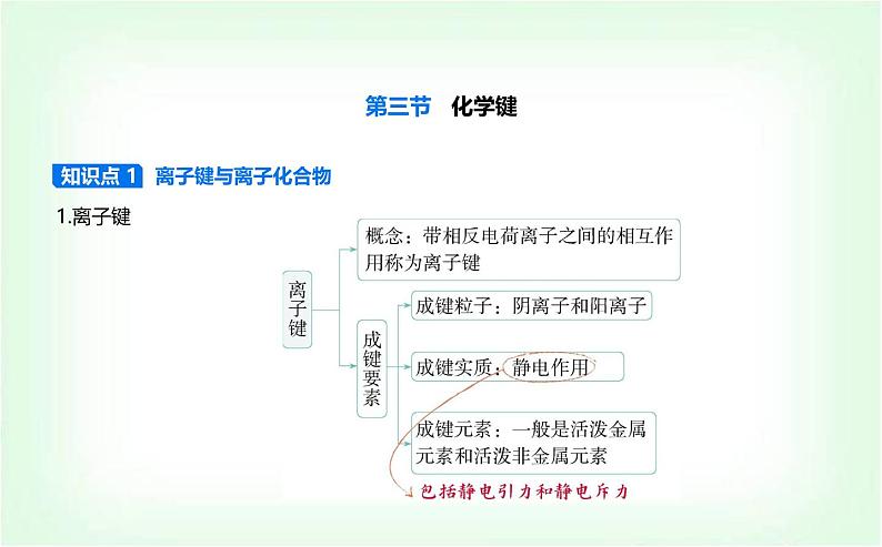 人教版高中化学必修第一册第四章物质结构元素周期律第三节化学键课件第1页