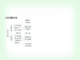 人教版高中化学必修第一册第四章物质结构元素周期律第三节化学键课件