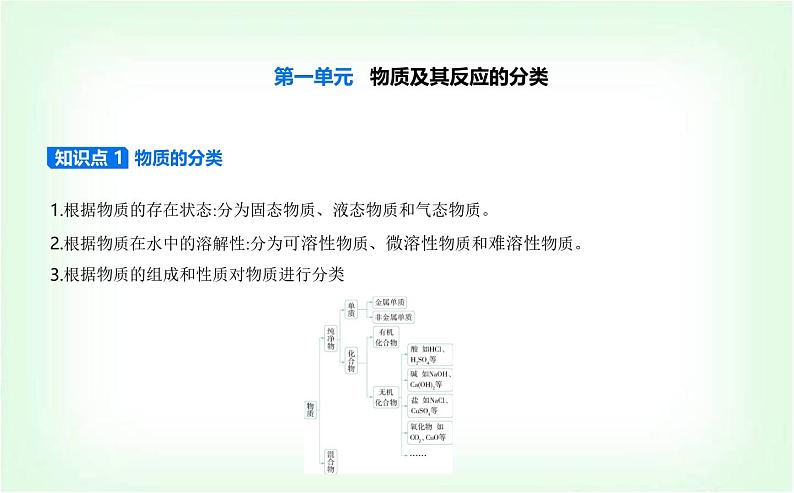 苏教版高中化学必修第一册专题一物质的分类及计量第一单元物质及其反应的分类课件01