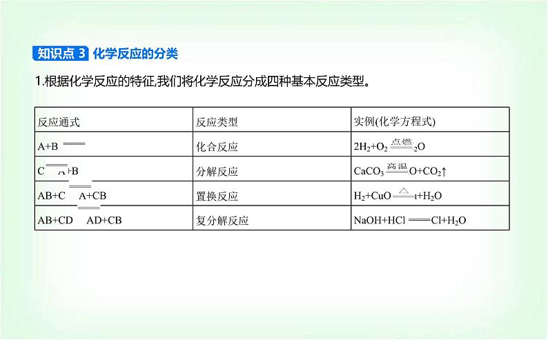 苏教版高中化学必修第一册专题一物质的分类及计量第一单元物质及其反应的分类课件04