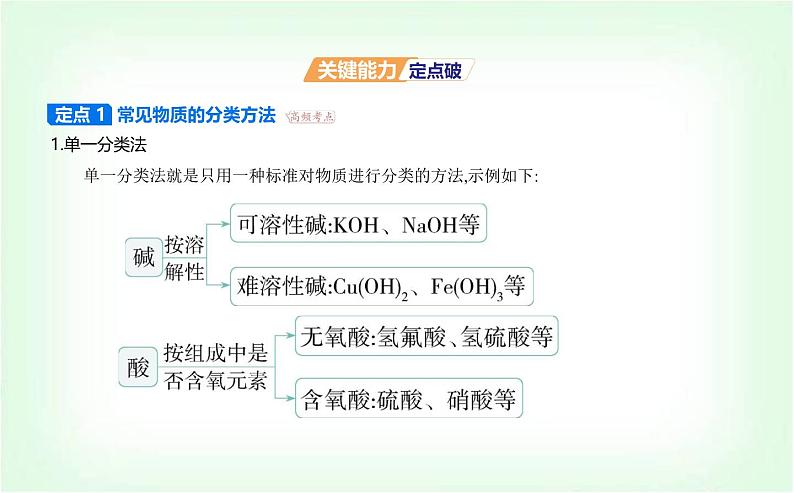 苏教版高中化学必修第一册专题一物质的分类及计量第一单元物质及其反应的分类课件07