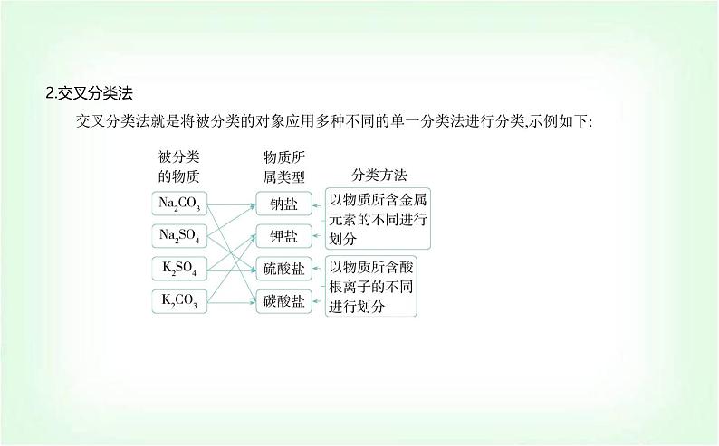 苏教版高中化学必修第一册专题一物质的分类及计量第一单元物质及其反应的分类课件08