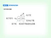 苏教版高中化学必修第一册专题二研究物质的基本方法第三单元人类对原子结构的认识课件