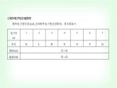 苏教版高中化学必修第一册专题二研究物质的基本方法第三单元人类对原子结构的认识课件
