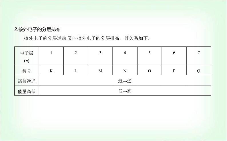 苏教版高中化学必修第一册专题二研究物质的基本方法第三单元人类对原子结构的认识课件第5页