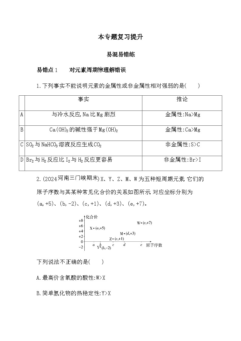 苏教版高中化学必修第一册专题5微观结构与物质的多样性复习提升练含答案第1页