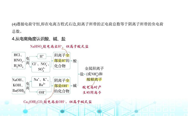 鲁科版高中化学必修第一册第2章元素与物质世界第2节电解质的电离离子反应课件04