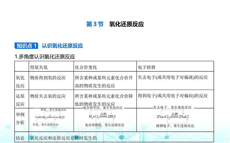 鲁科版高中化学必修第一册第2章元素与物质世界第3节氧化还原反应课件第1页