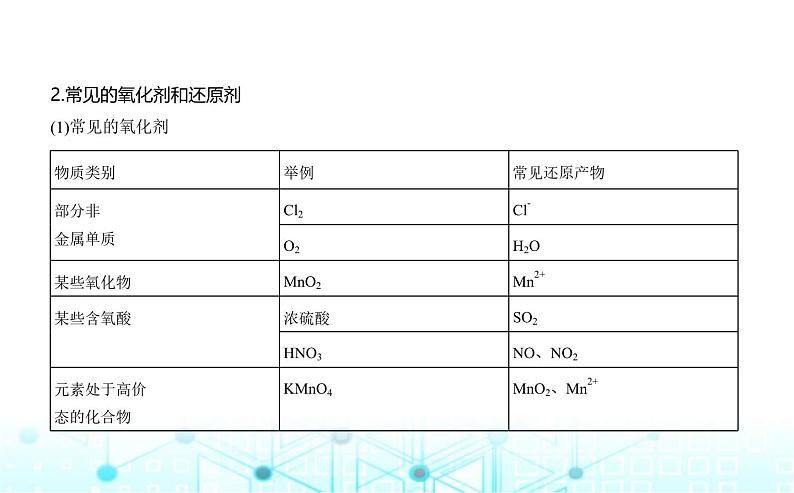 鲁科版高中化学必修第一册第2章元素与物质世界第3节氧化还原反应课件第5页