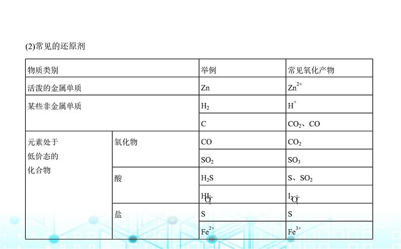 鲁科版高中化学必修第一册第2章元素与物质世界第3节氧化还原反应课件第6页