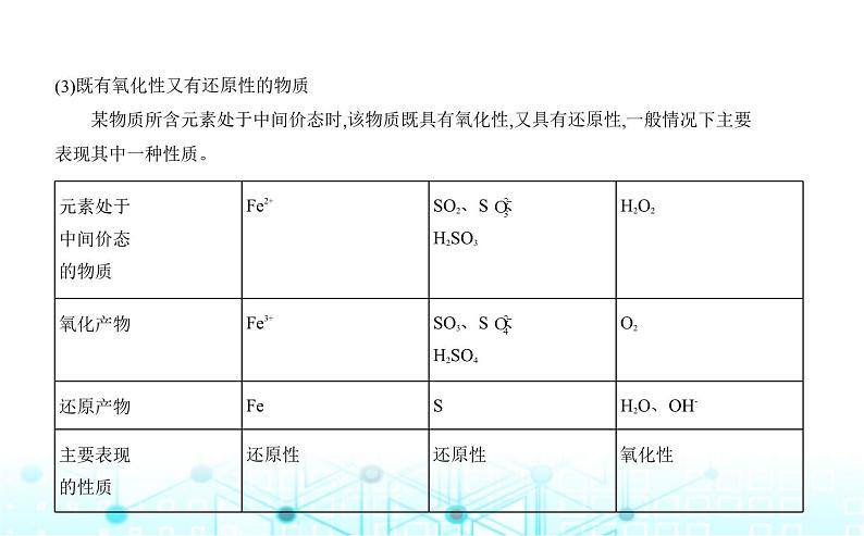 鲁科版高中化学必修第一册第2章元素与物质世界第3节氧化还原反应课件第7页