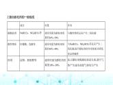 鲁科版高中化学必修第一册第1章认识化学科学第3节微项目探秘膨松剂课件