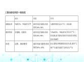 鲁科版高中化学必修第一册第1章认识化学科学第3节微项目探秘膨松剂课件