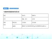 鲁科版高中化学必修第一册第1章认识化学科学第3节微项目探秘膨松剂课件