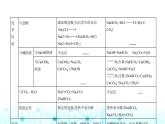 鲁科版高中化学必修第一册第1章认识化学科学第3节微项目探秘膨松剂课件