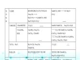 鲁科版高中化学必修第一册第1章认识化学科学第3节微项目探秘膨松剂课件
