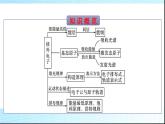 人教版高中化学选择性必修二第1章原子结构与性质第1节第1课时能层与能级构造原理与电子排布式课件