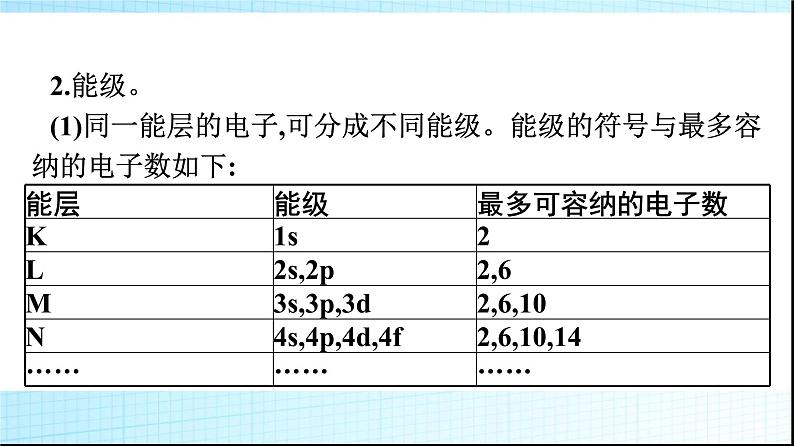 人教版高中化学选择性必修二第1章原子结构与性质第1节第1课时能层与能级构造原理与电子排布式课件05