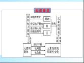 人教版高中化学选择性必修二第1章原子结构与性质第2节第1课时原子结构与元素周期表课件
